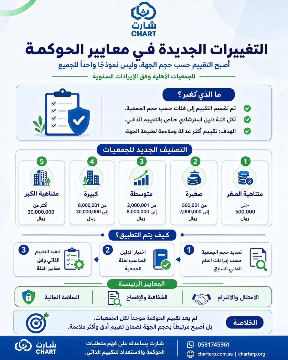 نظام شارت tweet media