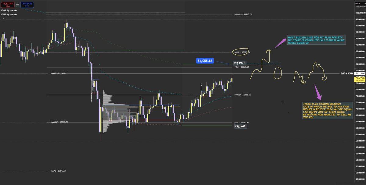 aniket_dh83692's tweet image. $BTC lets begin htf analysis first ,this is my thesis on which i will be placing trade in ltf 
#AMT #BTC #ORDERFLOW