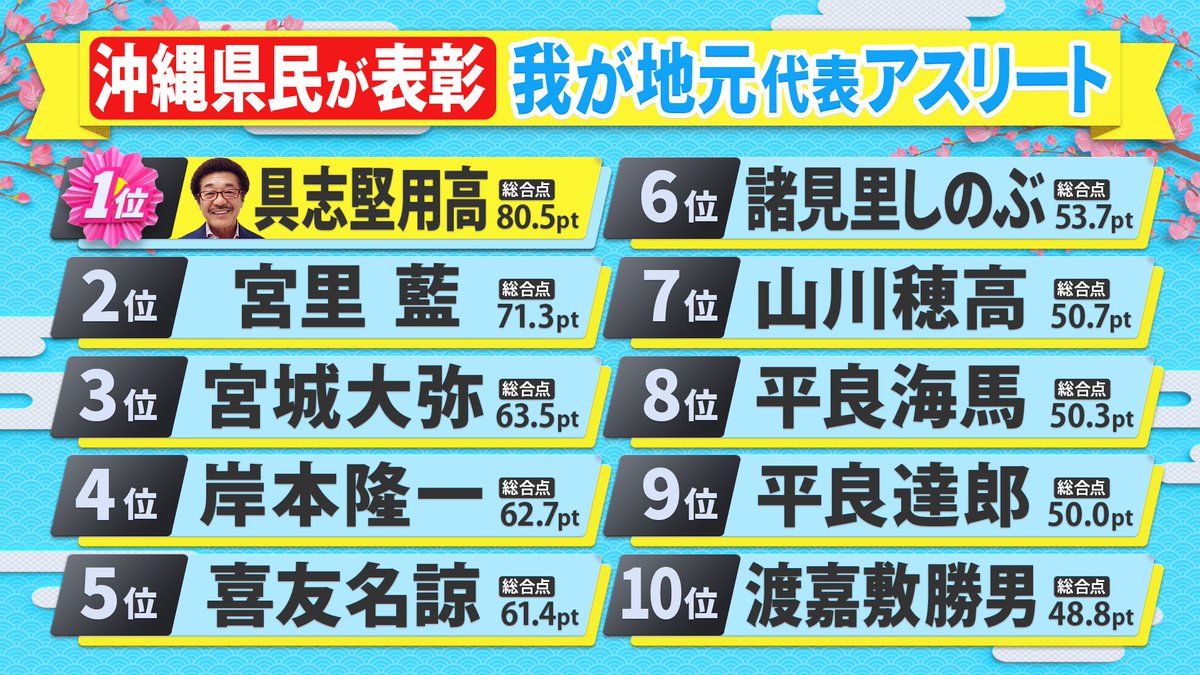 県民スポーツ栄誉賞★公式 tweet media