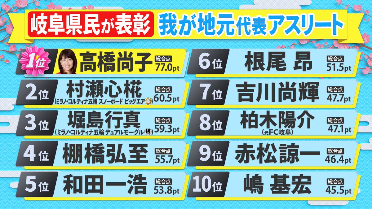県民スポーツ栄誉賞★公式 tweet media