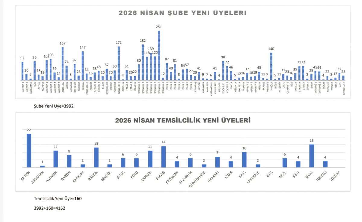 Eğitim-İş Gaziantep tweet media