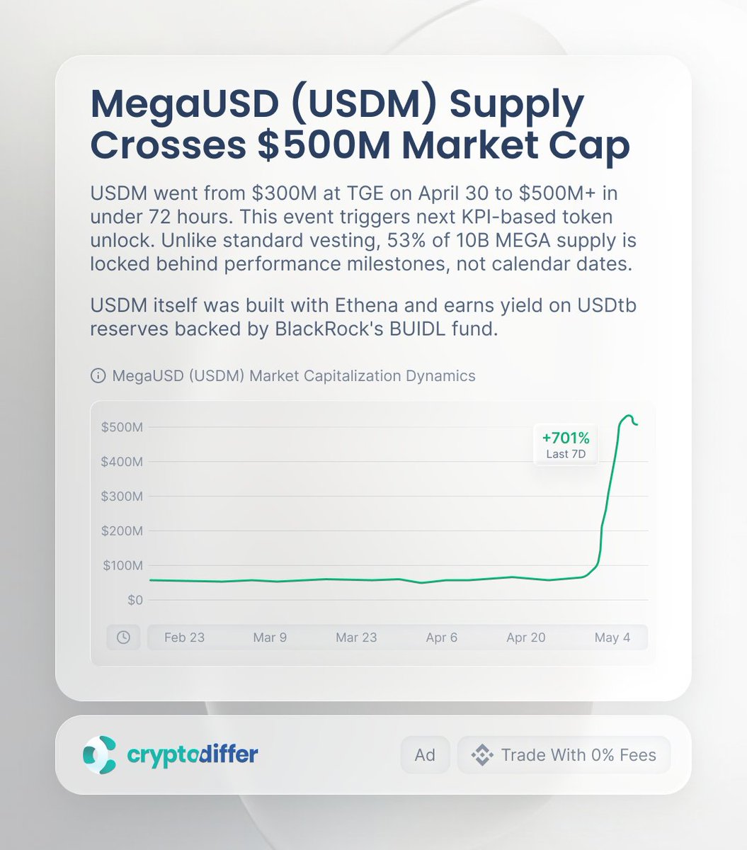 CryptoDiffer Analytics tweet media
