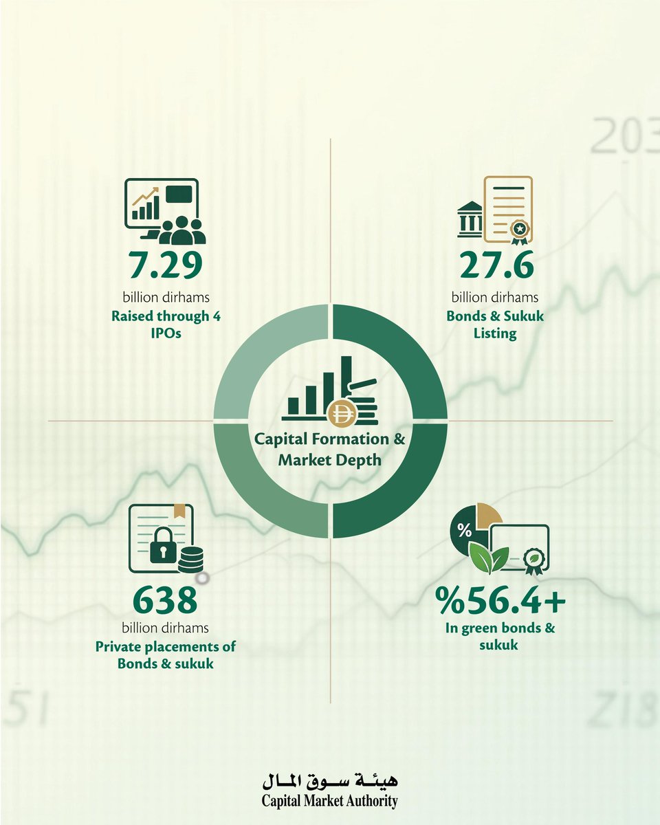 UAECMA tweet media