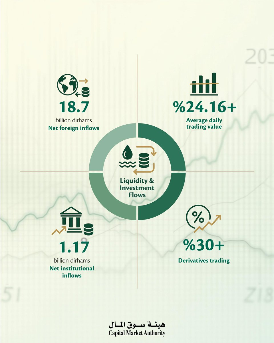 UAECMA tweet media