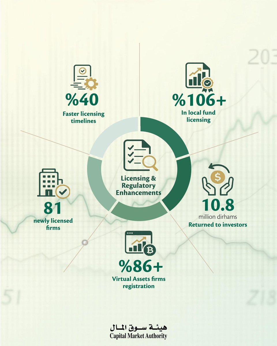 UAECMA tweet media