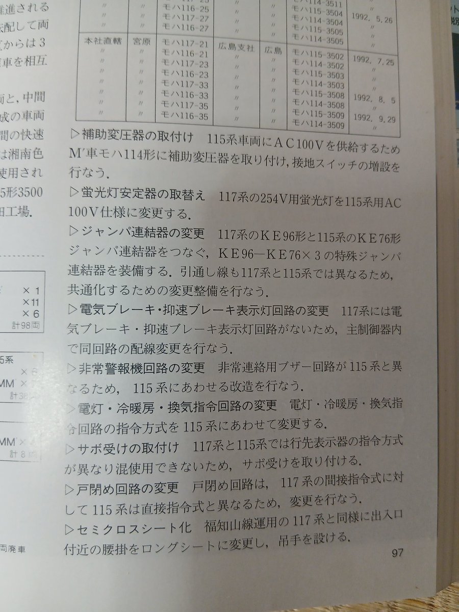 セキN-20の？
254V、いったい何用？
改造項目は、RJ1992年11月号より。