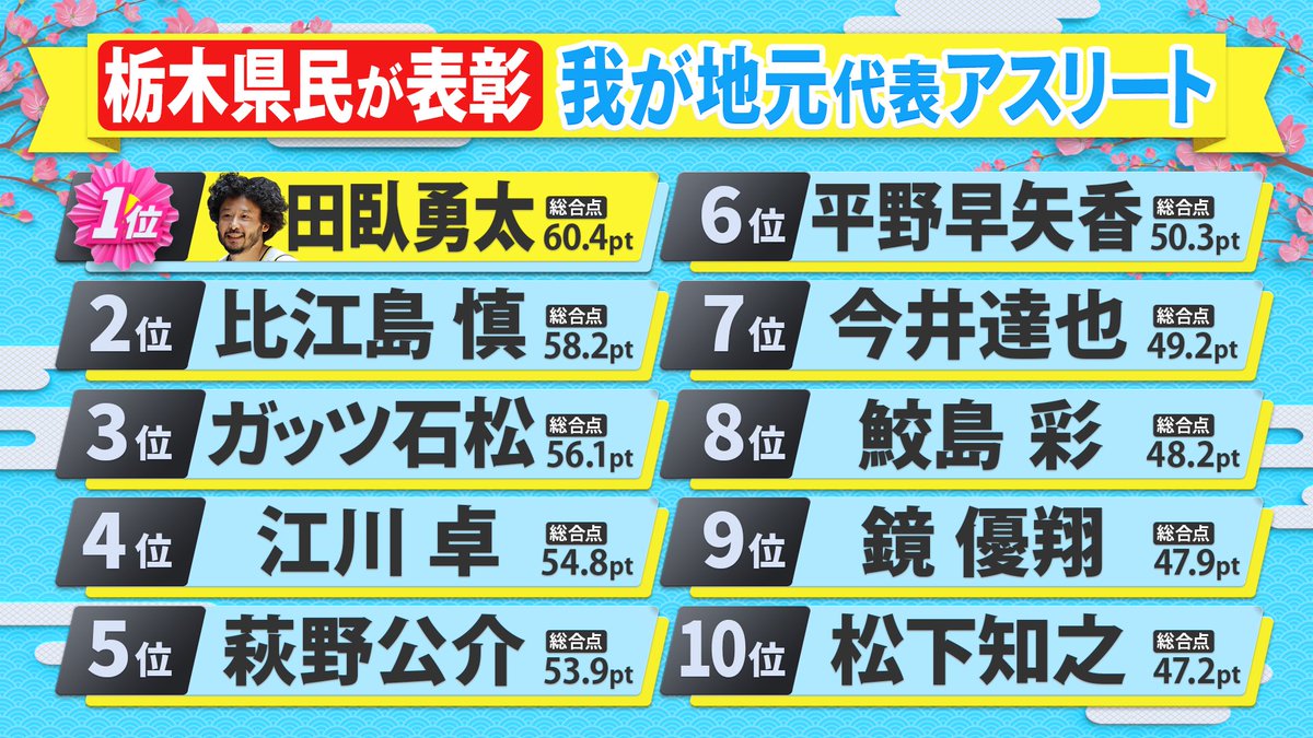 県民スポーツ栄誉賞★公式 tweet media