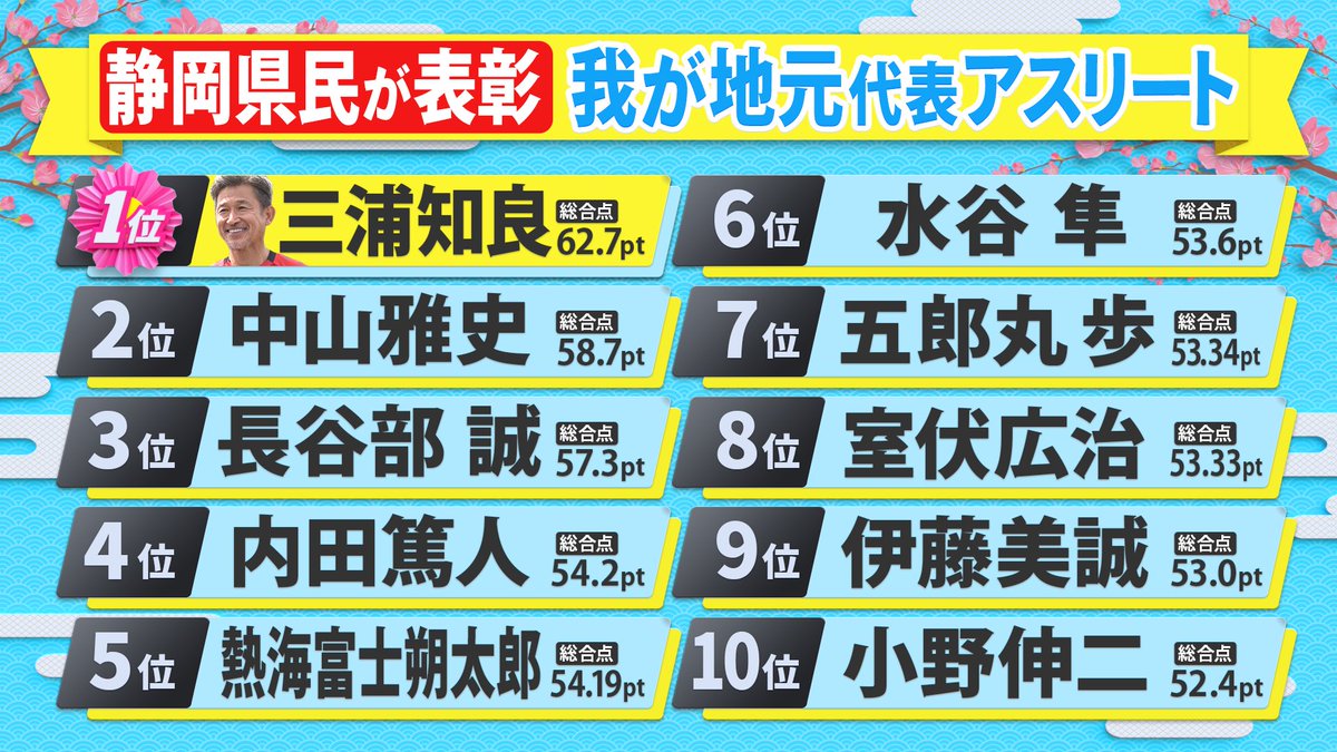 県民スポーツ栄誉賞★公式 tweet media