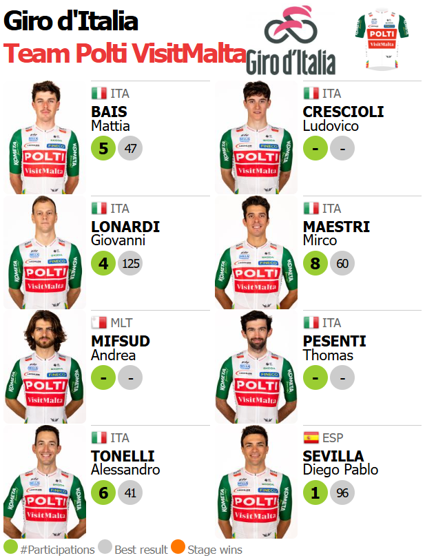 🟥🟥⬛️ ProCyclingStats.com tweet media