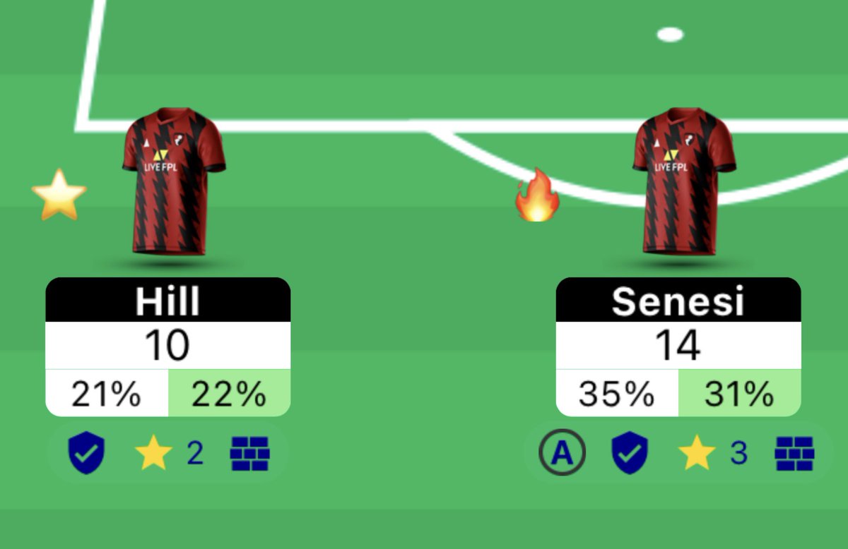 FPL Henners tweet media