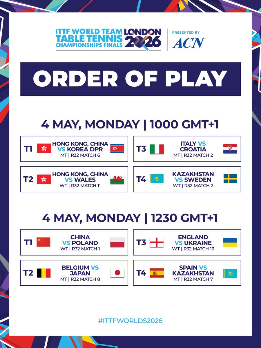 WTTGlobal's tweet image. Stage 2 begins at 10am (GMT +1) ⌛️

The stakes only get higher - tune in to find out who takes another step to taking the Swaything and Corbillion Cups home this #ITTFWorlds2026 🏆

#TableTennis #100YearsofTableTennis