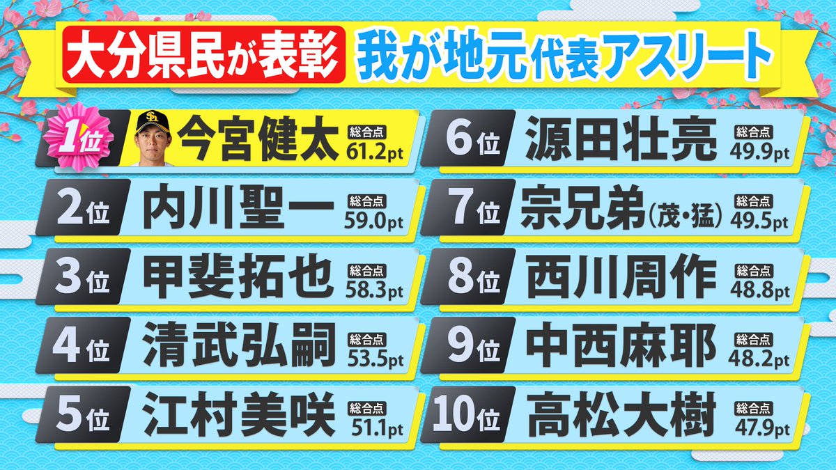 県民スポーツ栄誉賞★公式 tweet media