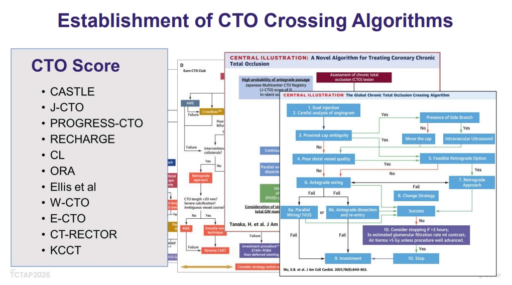 TCTAP2026 #CTO_PCI A comprehensive overview of clinical evidence