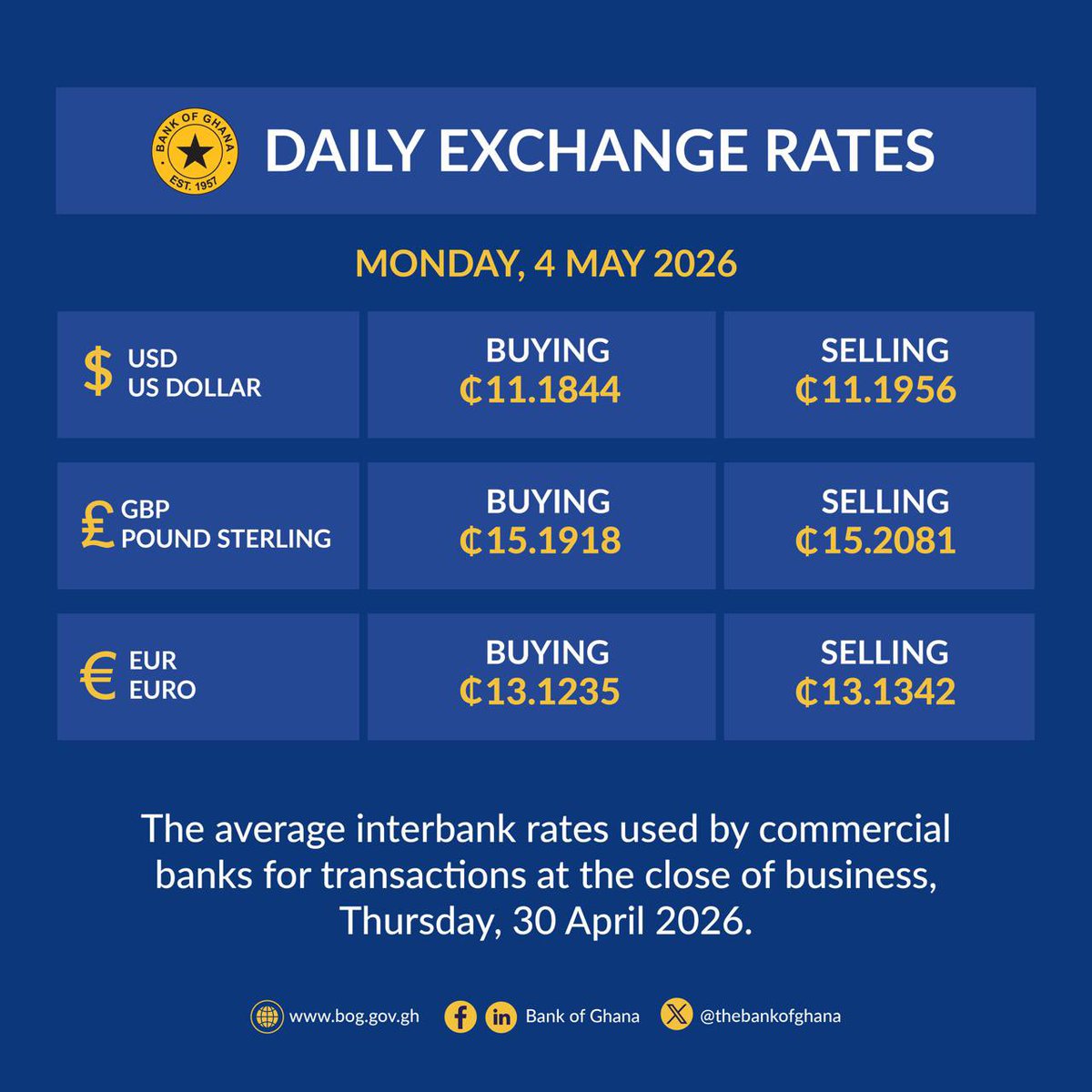Bank of Ghana tweet media