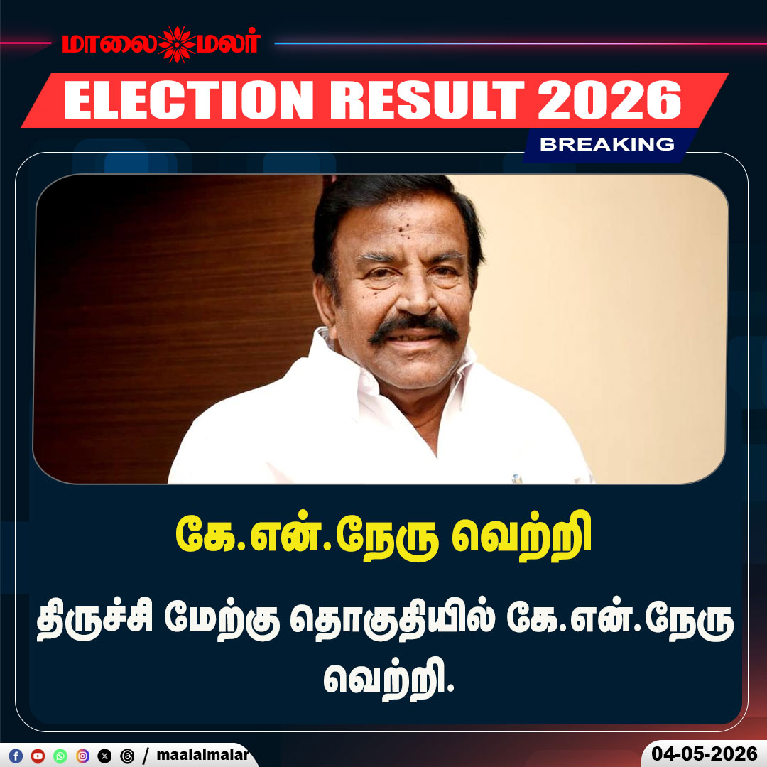 maalaimalar's tweet photo. திருச்சி மேற்கில் கே.என்.நேரு வெற்றி

#KNNehru #KNNeru #DMK #Tiruchirappalli #TrichyWest #TamilNaduElection #ElectionResults #Victory #WinningCandidate #BreakingNews #PoliticalNews #TamilPolitics #VoteCounting #ElectionUpdate #TNPolitics #Maalaimalar #TrendingNow #LatestNews #DMKVictory #ResultUpdate