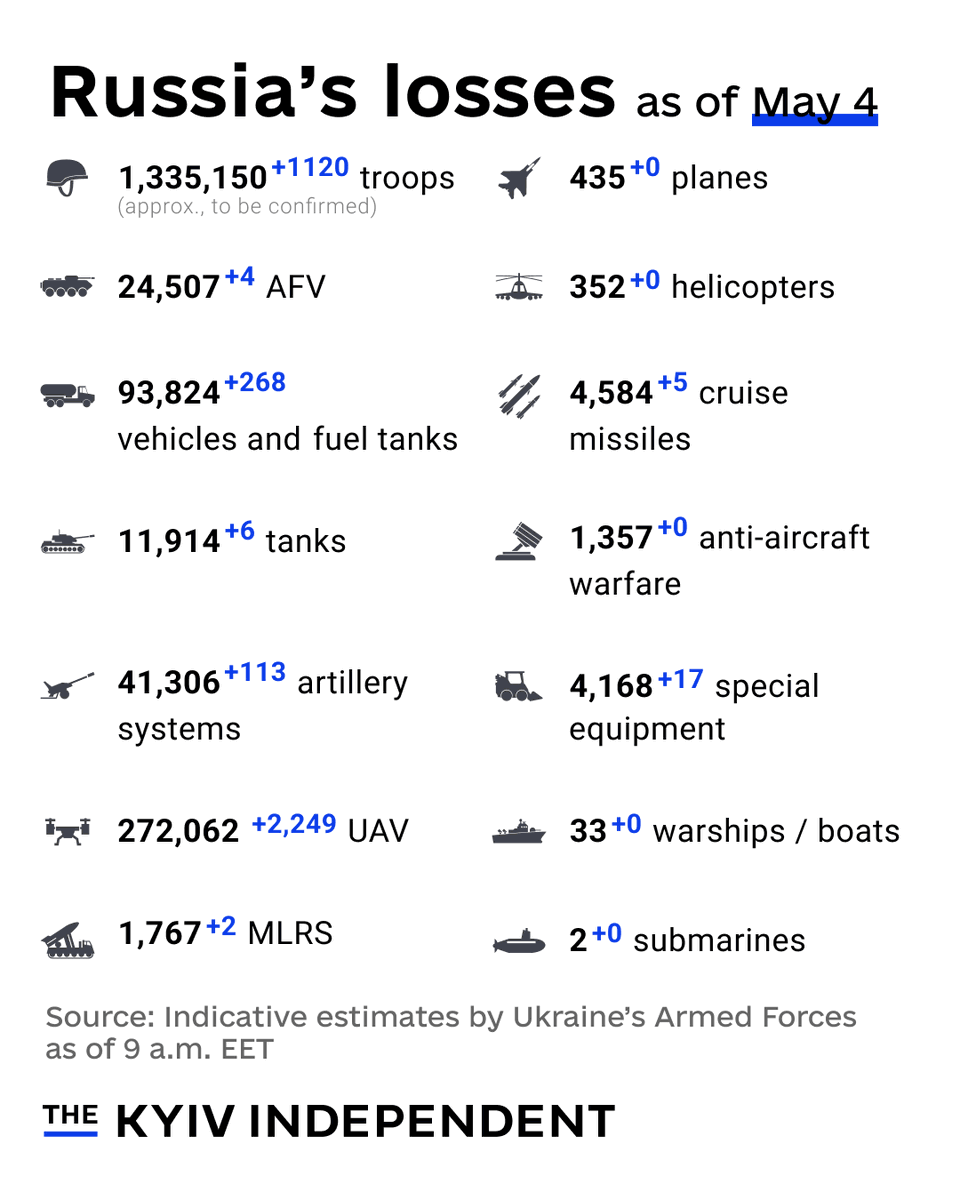 The Kyiv Independent tweet media