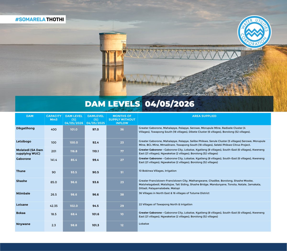 Water Utilities Corporation tweet media