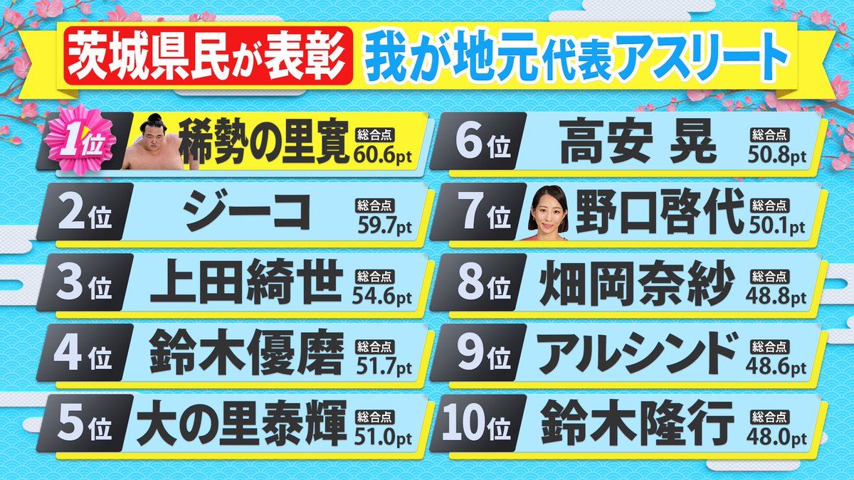 県民スポーツ栄誉賞★公式 tweet media
