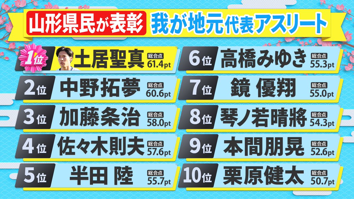 県民スポーツ栄誉賞★公式 tweet media