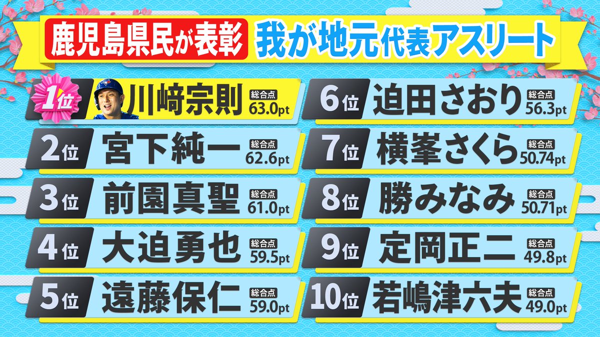 県民スポーツ栄誉賞★公式 tweet media