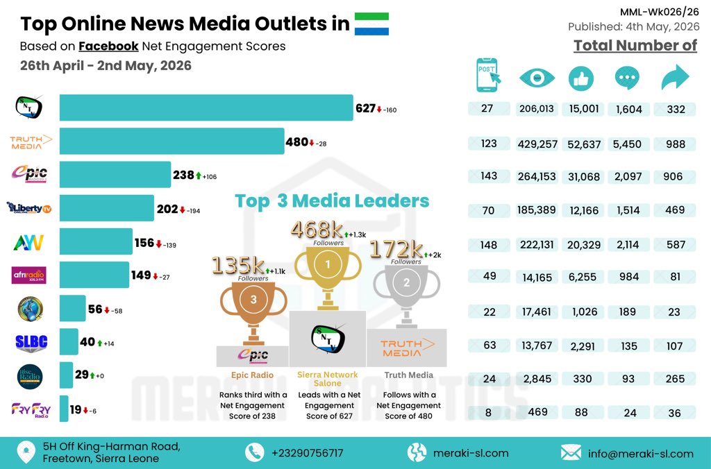 Meraki Analytics tweet media