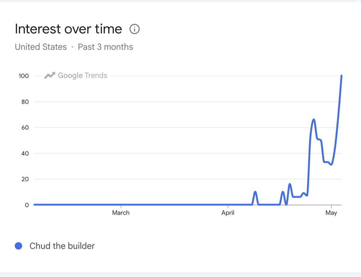fomo 🧠 tweet media