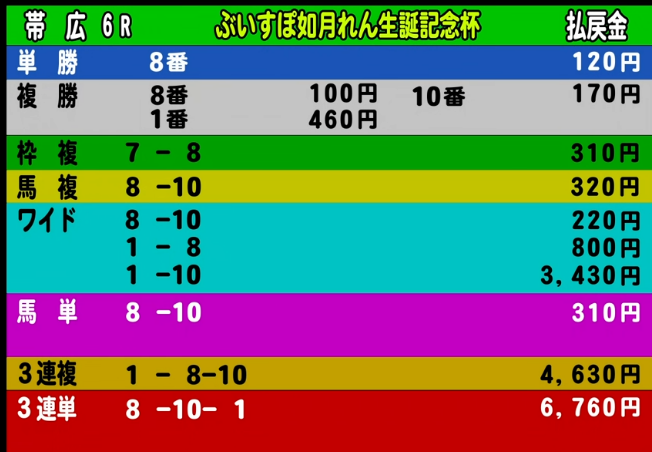 浅田駿の競馬道 tweet media