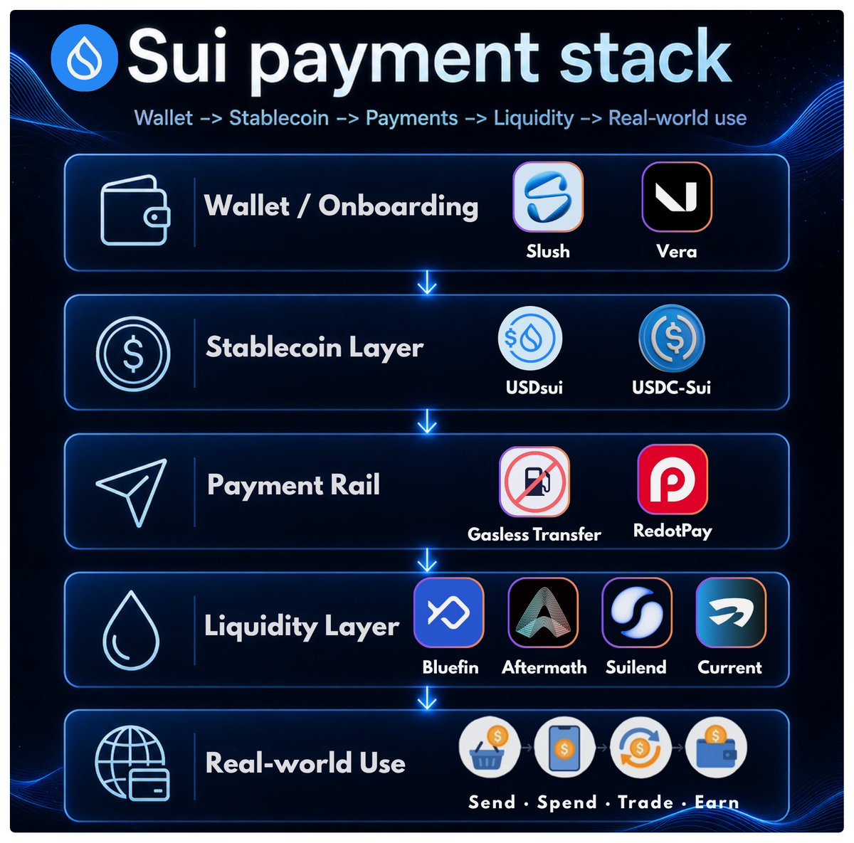 If the next stablecoin race won’t be won purely by APY, then the chain ...