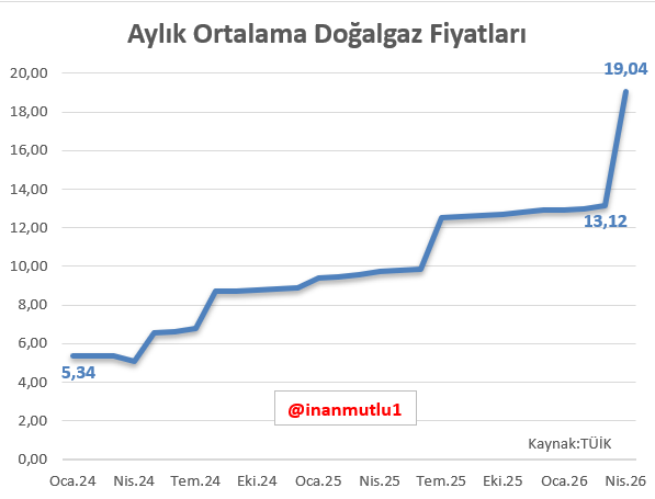 inan mutlu tweet media