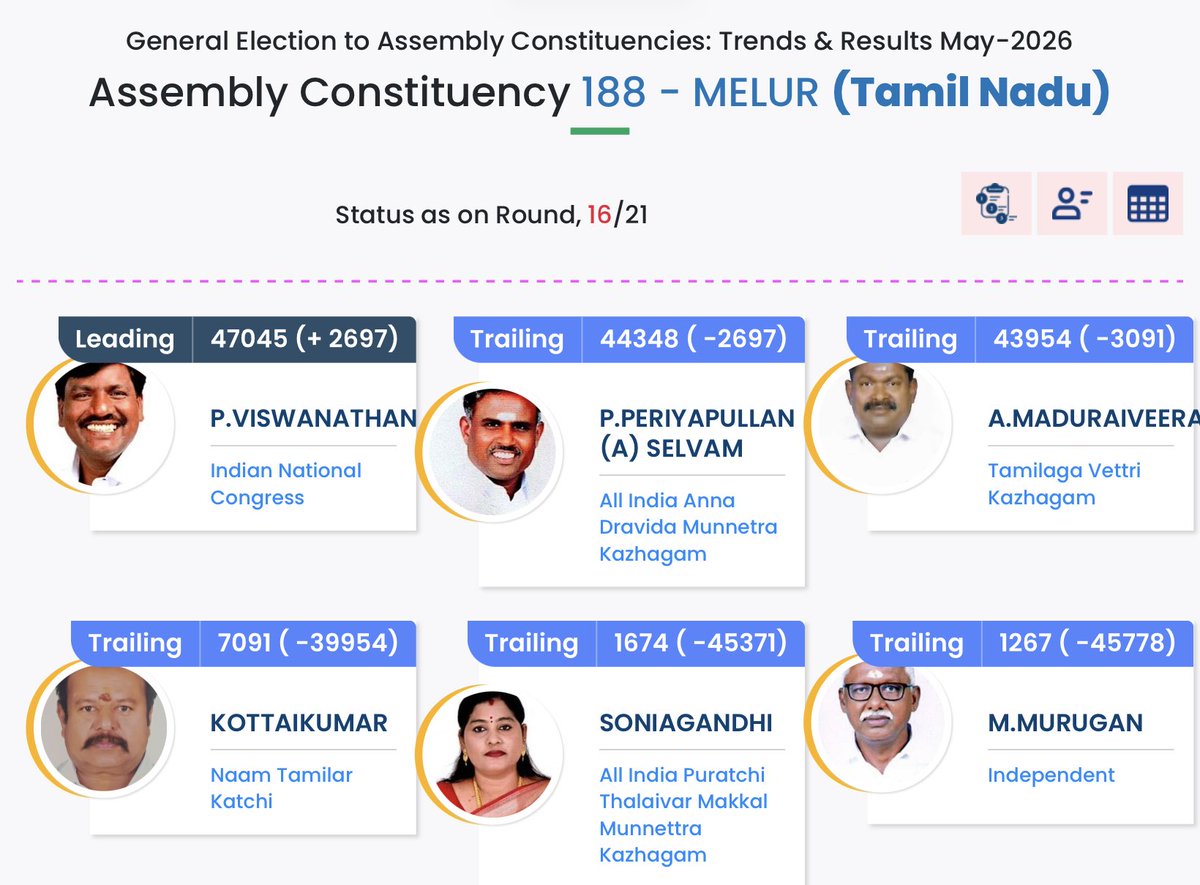 Sanjai Gandhi tweet media