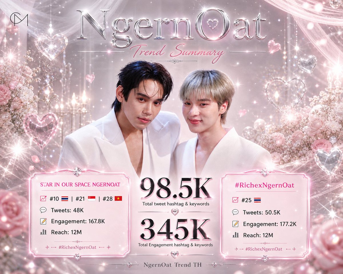 NgernOat TREND TH tweet media
