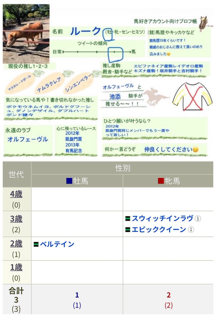 ルーク tweet media