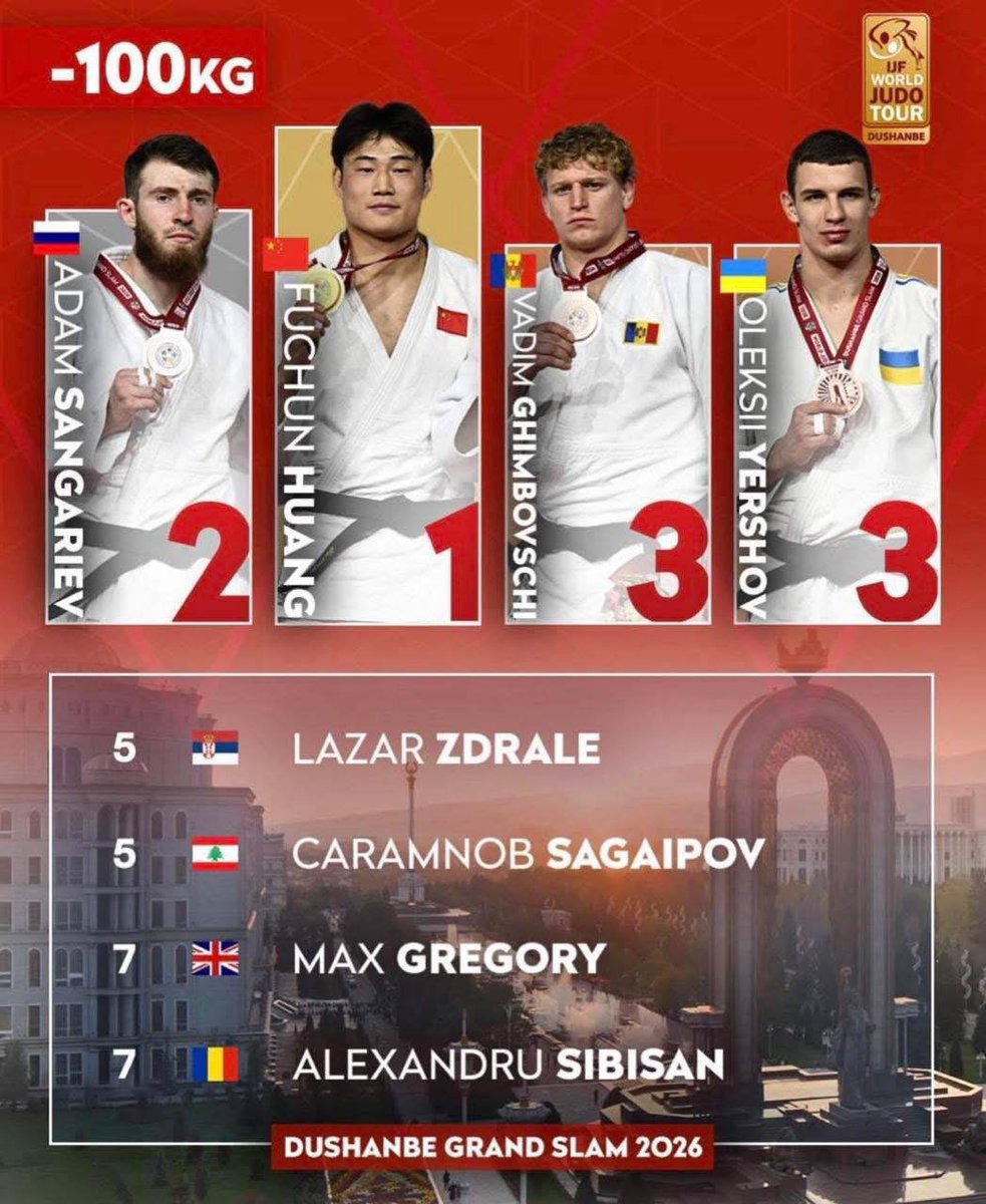 MoldovaLibera's tweet image. Дзюдоист Вадим Гимбовский завоевал бронзу на турнире Grand Slam в Душанбе. Карабинер завоевал бронзовую медаль в весовой категории до 100 кг. Это уже вторая бронза молдавских спортсменов на данных соревнованиях.#Moldova #sport #Dushanbe #Молдова #Душанбе