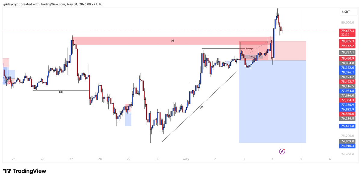 spidey🕸️📈 tweet media