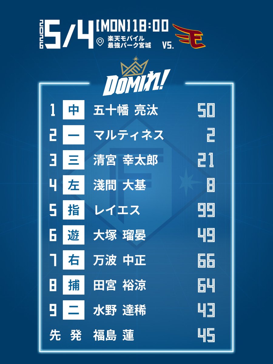 北海道日本ハムファイターズ公式 tweet media