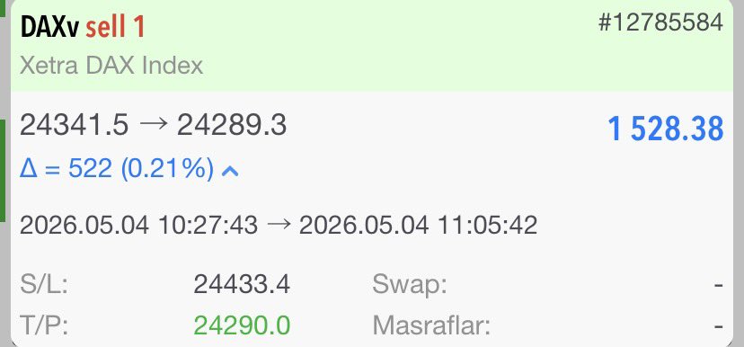 MehdiUzunFx's tweet photo. DAX’ta net bir hamle 🎯
 Kısa, temiz ve disiplinli bir trade.
📉 Plan: Sell 🎯 Sonuç: +1528 💲 kâr
 ⏱️ Süre: ~40 dk

Piyasa her zaman fırsat verir, önemli olan doğru zamanda doğru hamleyi yapmak.

Yeni fırsatları birlikte değerlendirmek isteyenleri işlem kanalına bekliyorum

https://t.co/C1KxhQN856

#DAX #trading #borsa #forex #priceaction