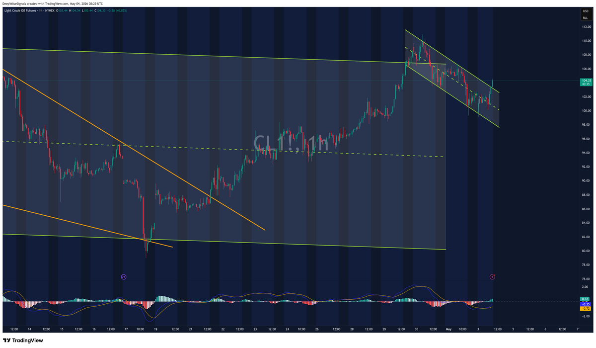 DeepValue Signals tweet media