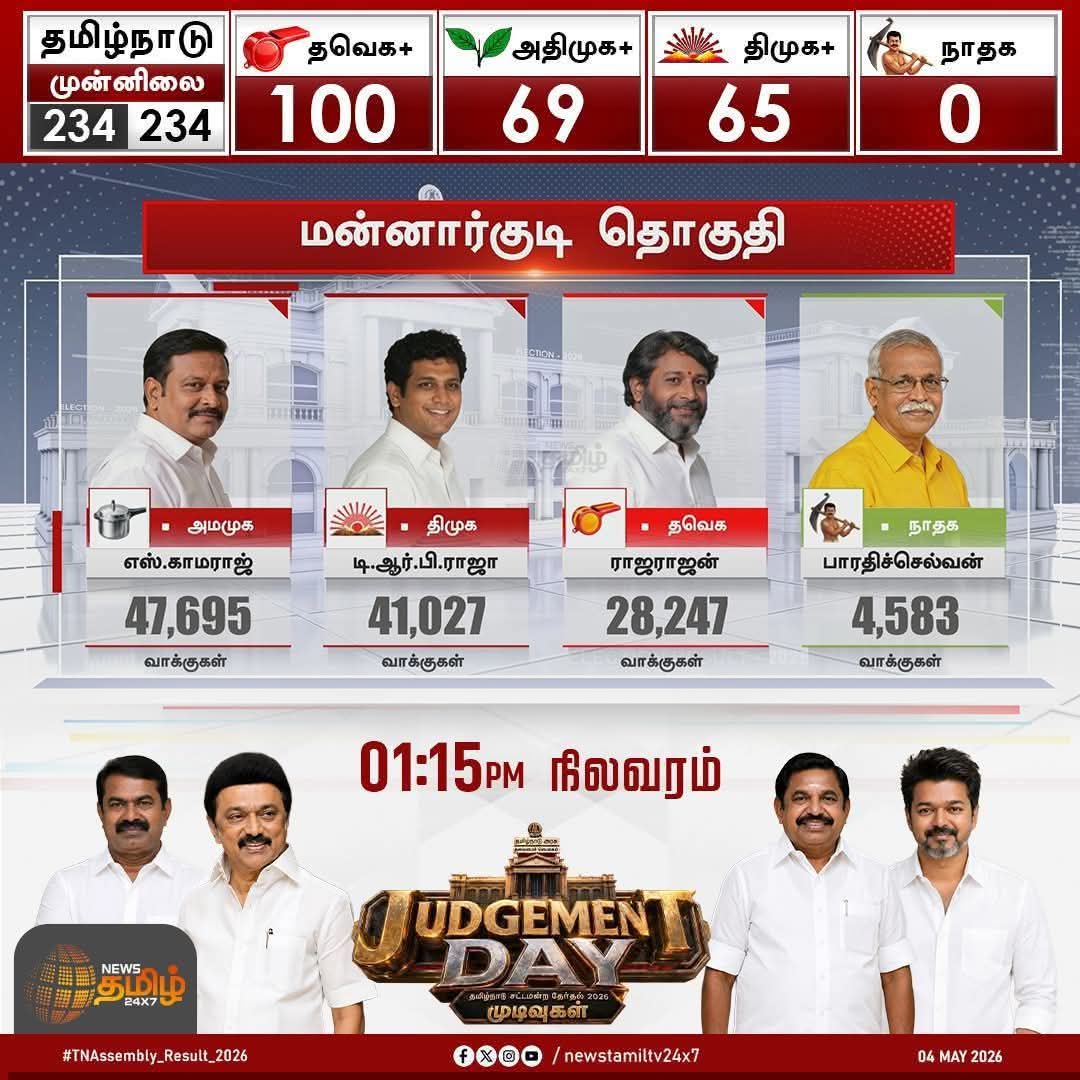 ADMK Trends🌱✌️ ❤️ Say No To Drugs & DMK tweet media