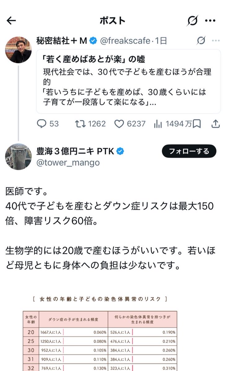 このアカウント名が終わってる自称医師が出してきてる数字なんだけど、まあ、このクソリプ自体はどうでもいいんだけど、統計データを出してきて印象操作をしたい連中が多すぎるんで、ここで、基本的なリテラシーをおさらいしておきますね。