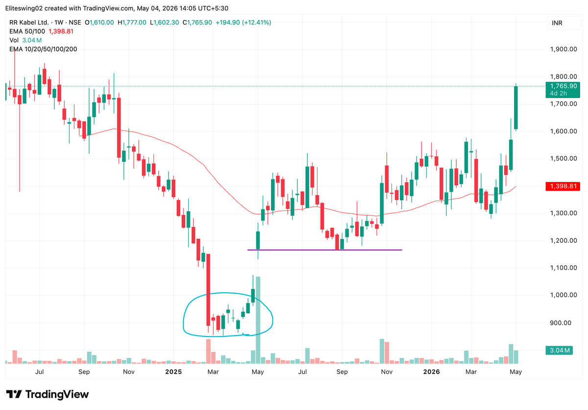 Veteran Chartist tweet media