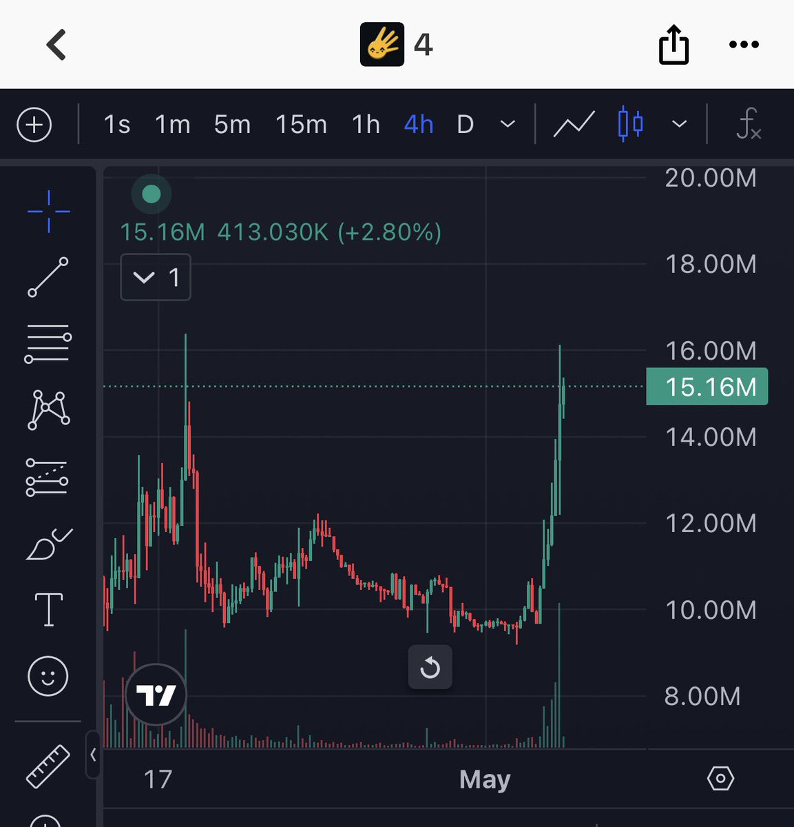 CryptoLord NE 📊📈 tweet media