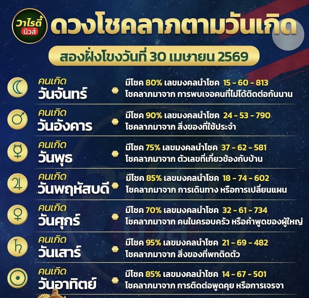 mini66889's tweet photo. สุ่มแจกถ้าถูกแจกเงิน 3,333 / 3 คน🇱🇦

กติกา :  รีทวิต + รวยๆเฮงๆ

🔔 พิกัดซื้อหวยบาทละ 1,200 : https://t.co/ji0wRqIEj0

#หวยงวดนี้ #หวยรัฐบาล #หวยลาว #เลขเด็ดงวดนี้ #Giveaway https://t.co/oEv5XsyhTX