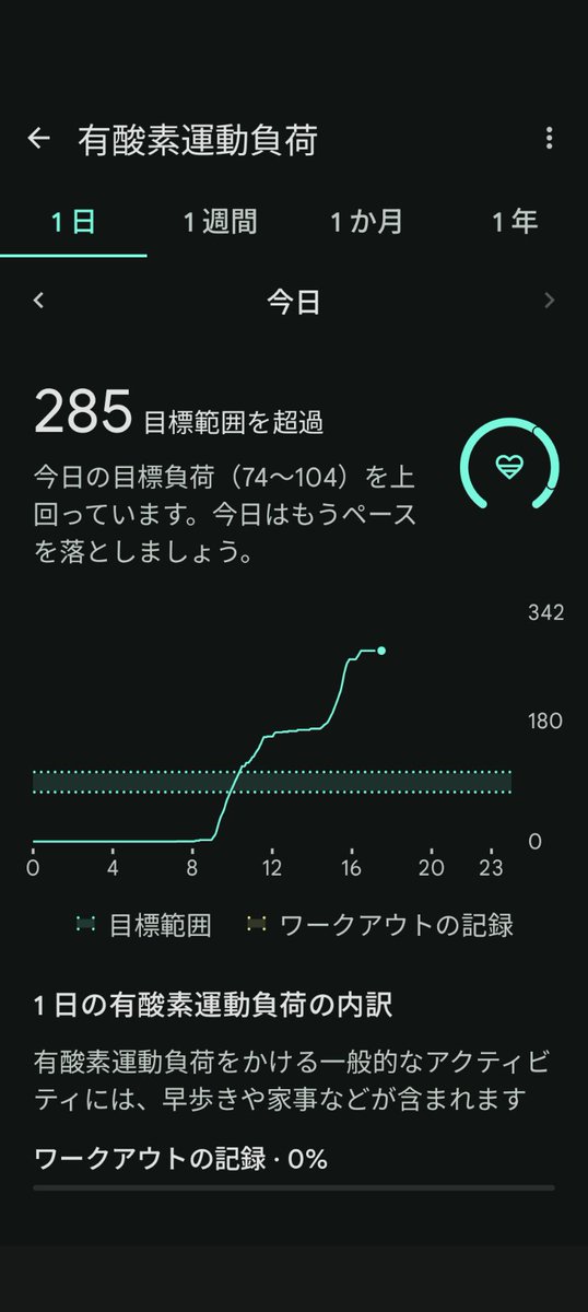 suzu_ma2003's tweet photo. たまにやる農作業はハードですね。 https://t.co/43WqpJ8sm0