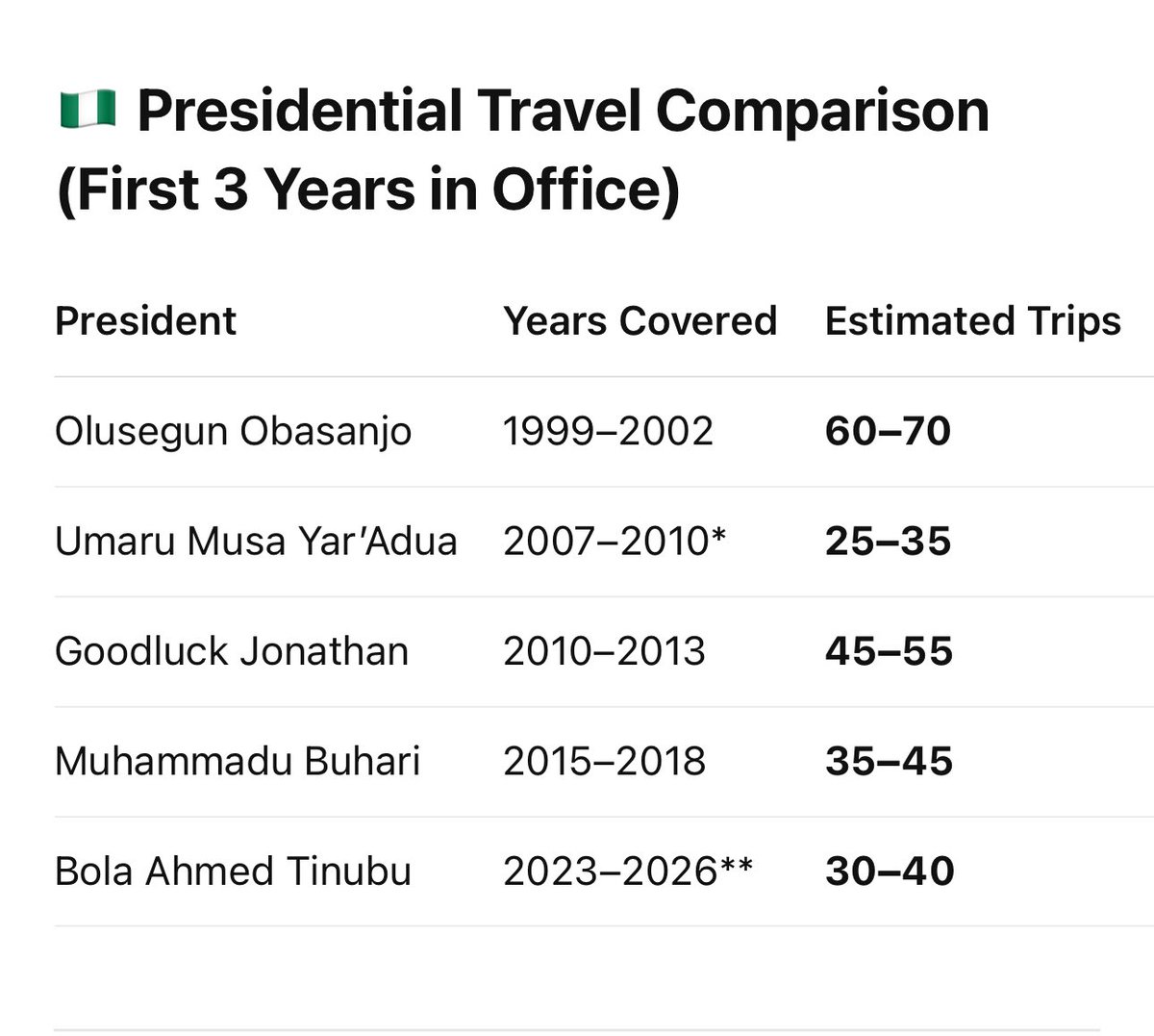 Leading Nigeria's Conversation tweet media