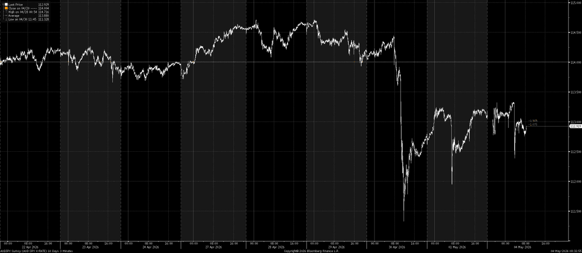 Yet another commodity guy tweet media