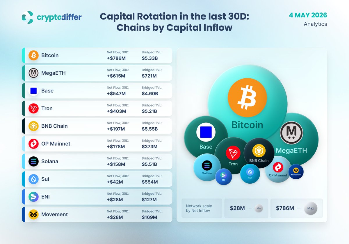 CryptoDiffer Analytics tweet media