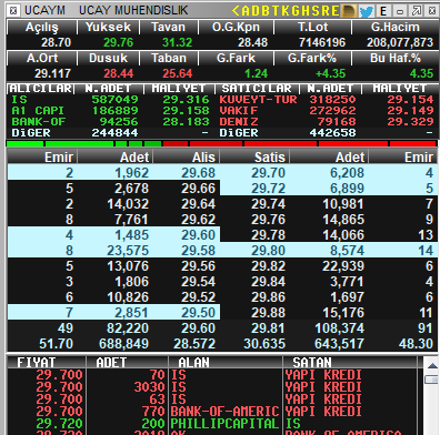 TraderxVersuz6's tweet image. #ucaym ne gittin be :)