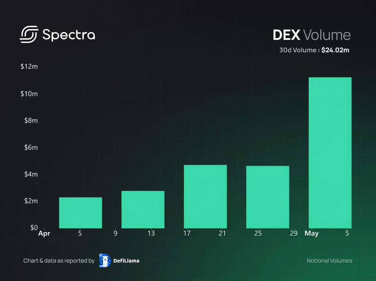 Spectra tweet media