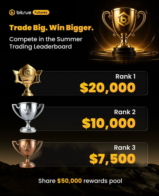 Bitrue Việt Nam tweet media