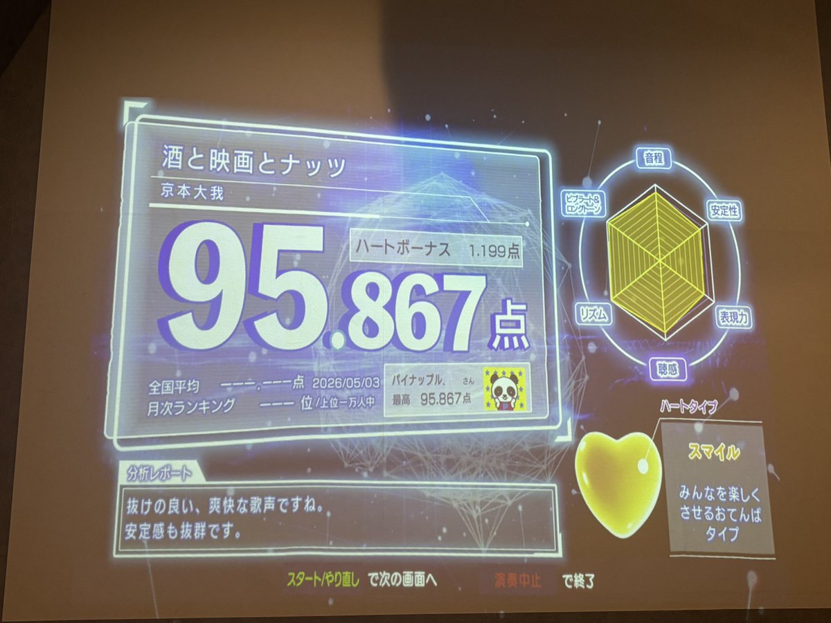 パイナップル.時々アンチョビブロッサム tweet media